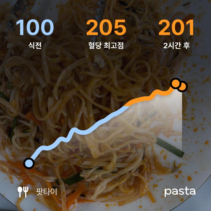feed image