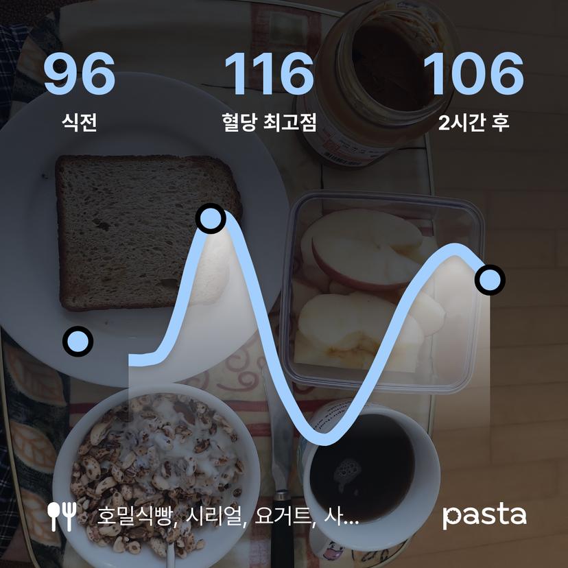 feed image