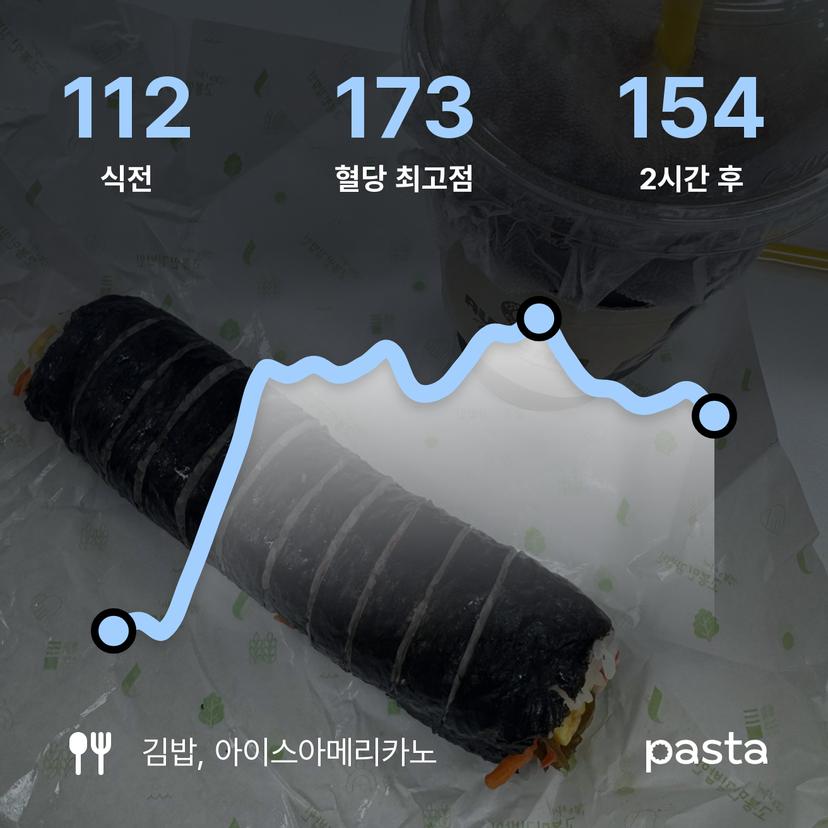 feed image