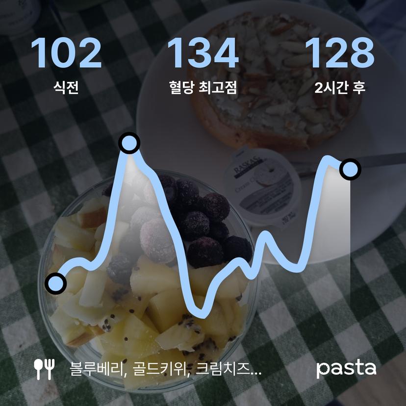 feed image
