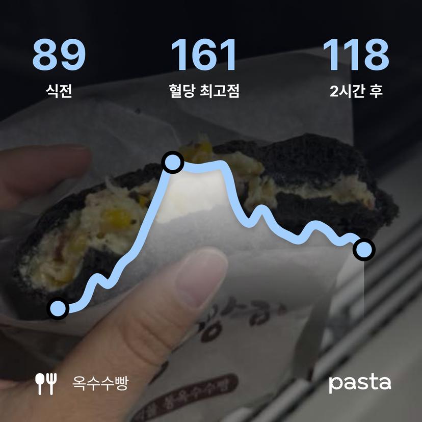 feed image
