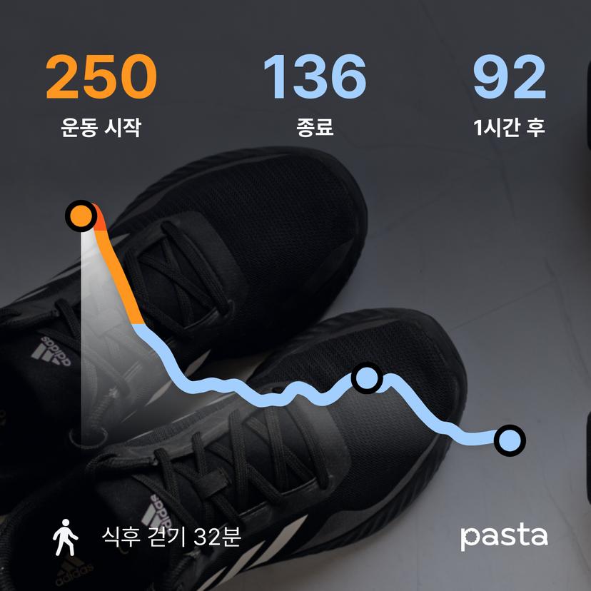 feed image