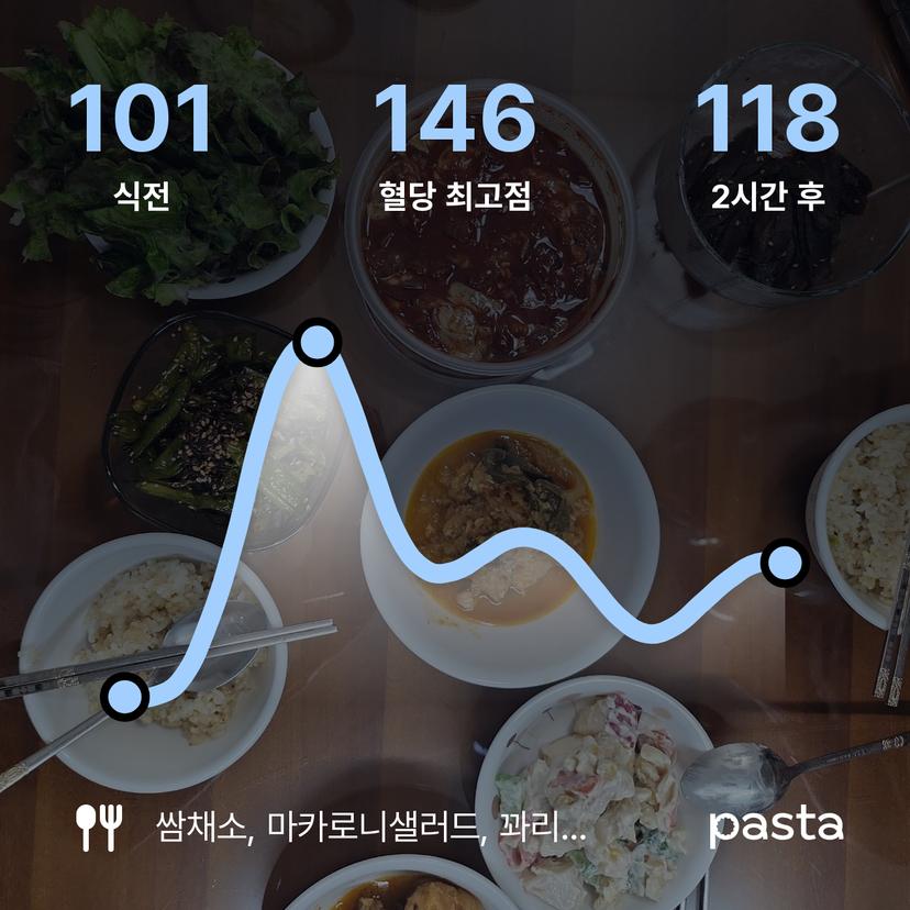 feed image