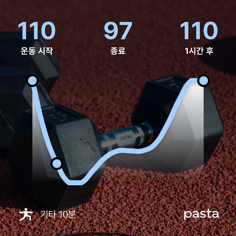 feed image