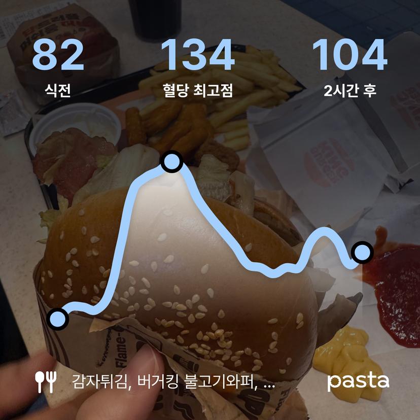 feed image