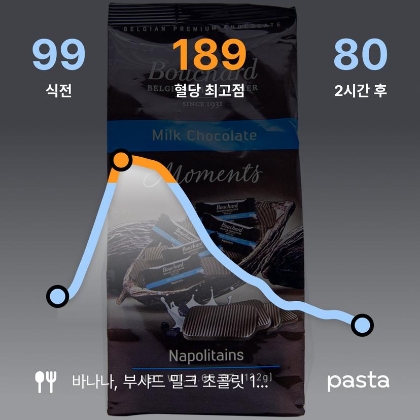 feed image