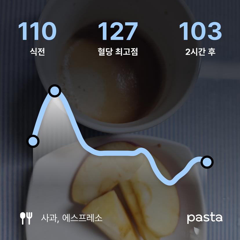 feed image