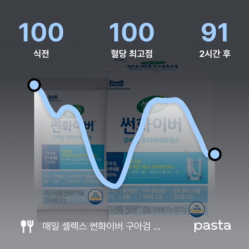 feed image