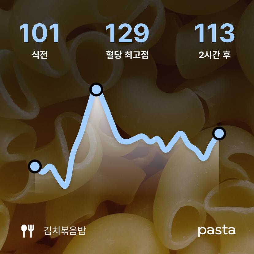 feed image