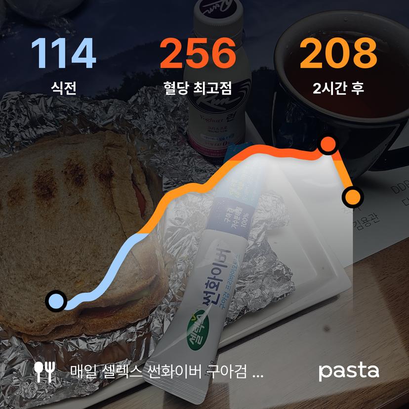 feed image