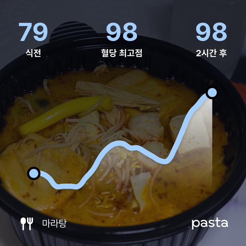 feed image