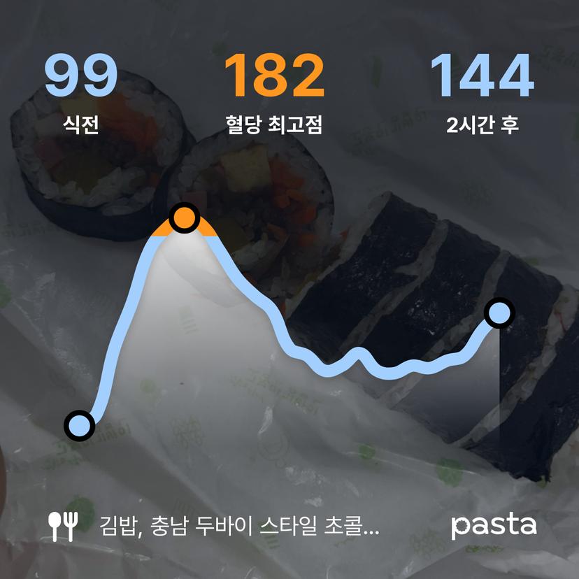 feed image