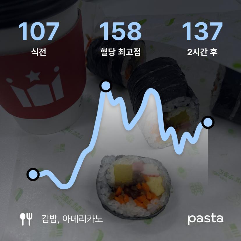 feed image