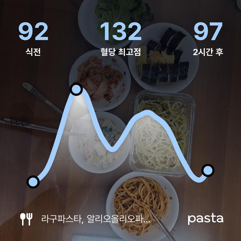feed image