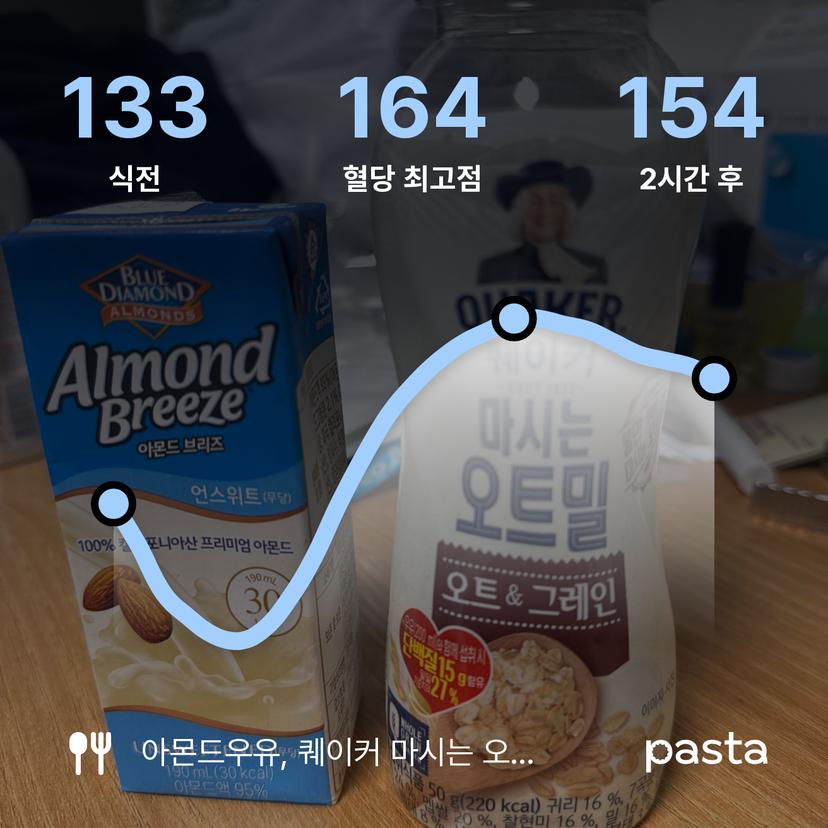 feed image