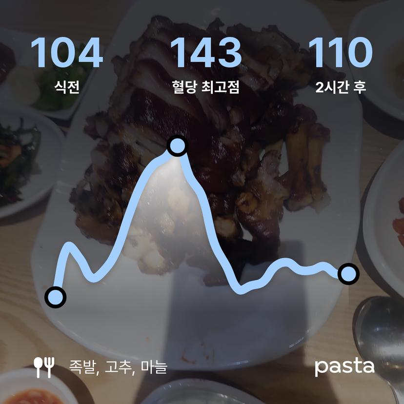 feed image