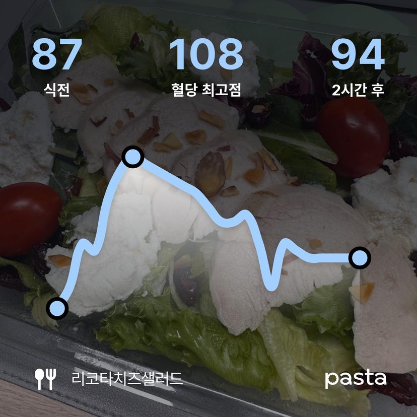 feed image