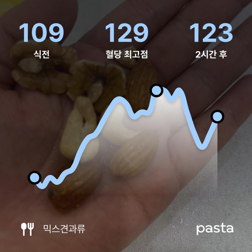 feed image