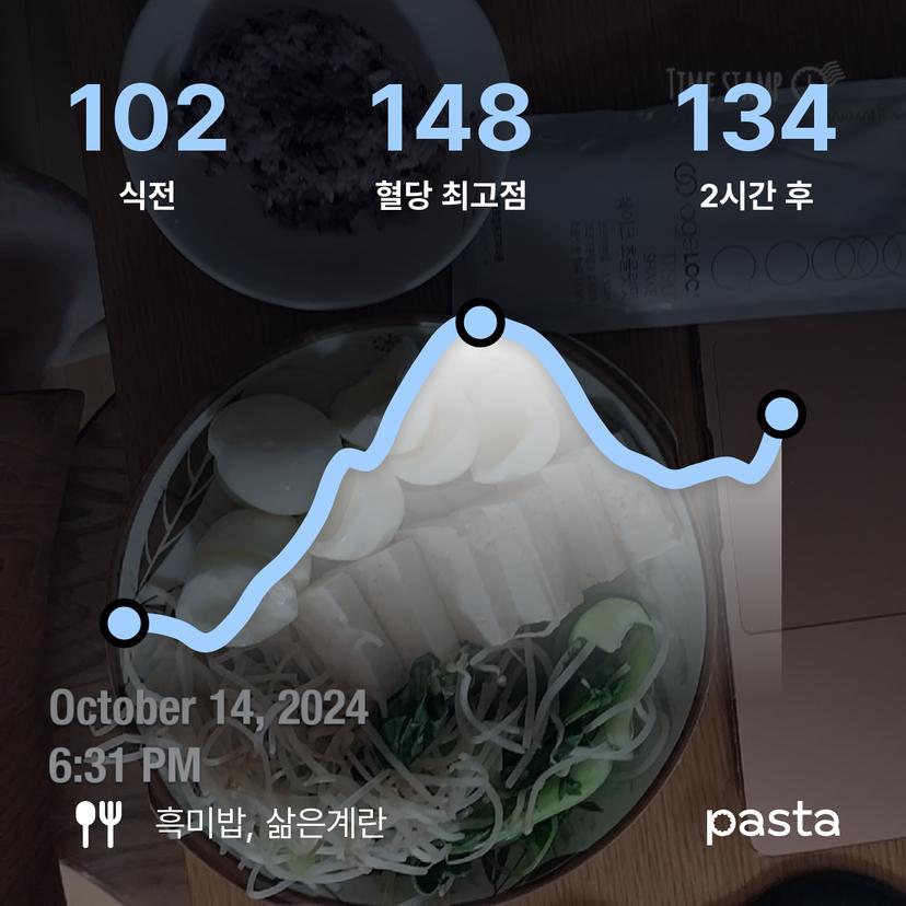 feed image