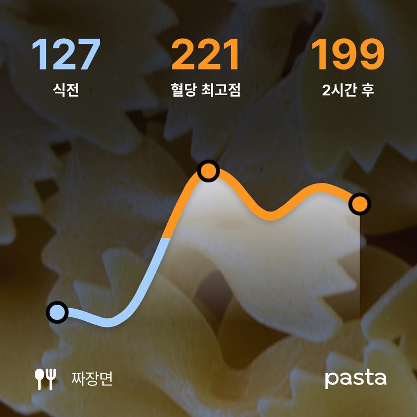 feed image