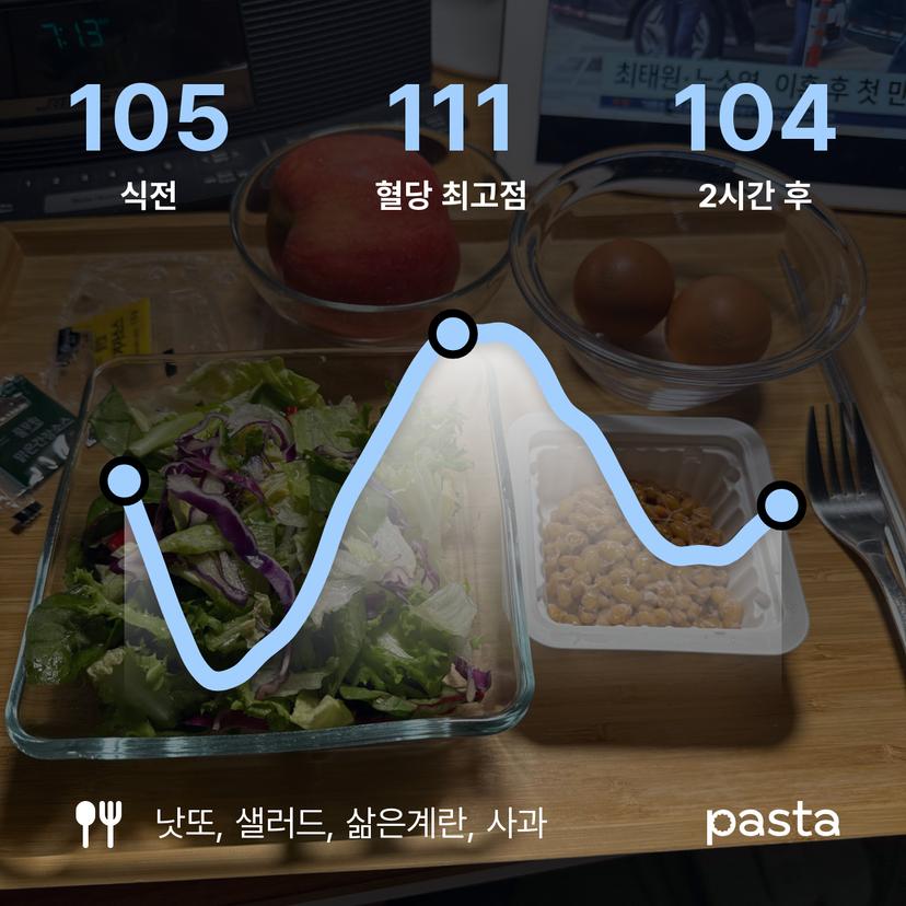 feed image