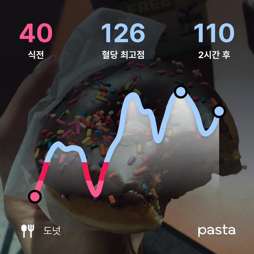 feed image