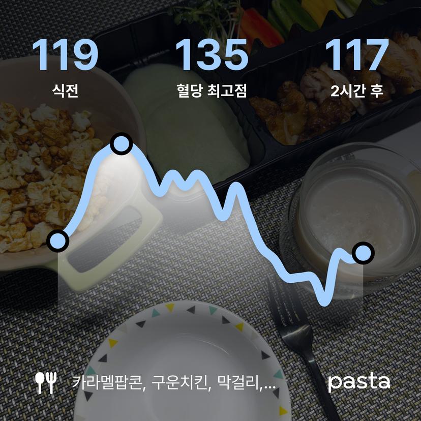 feed image