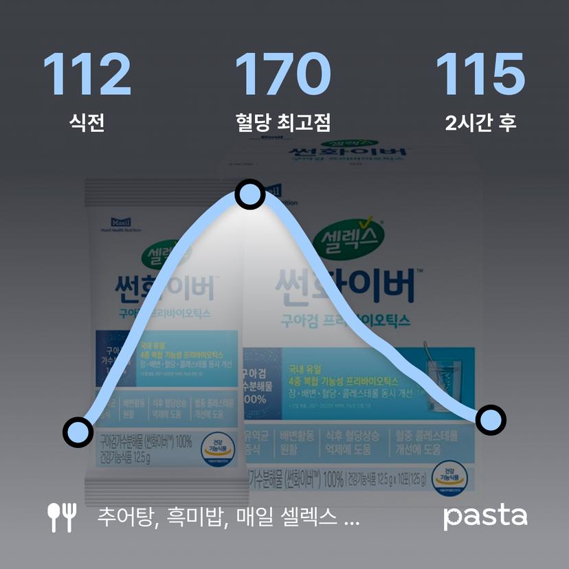 feed image