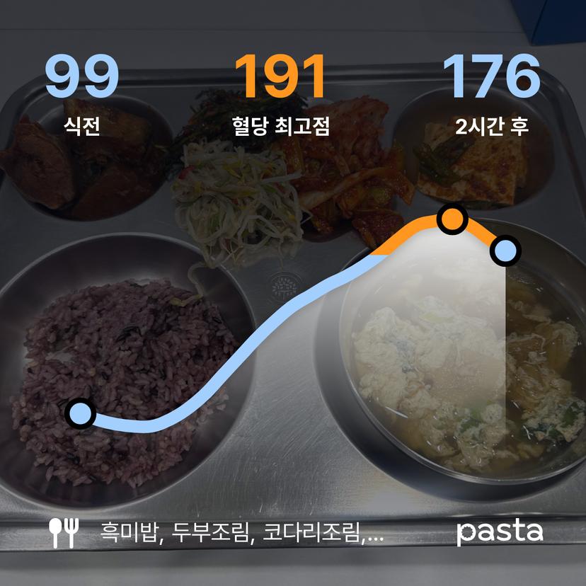 feed image