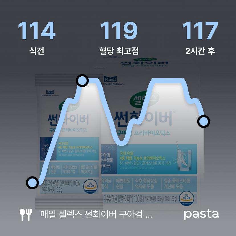 feed image