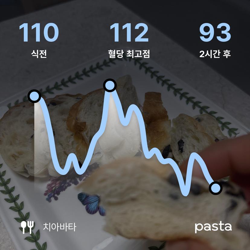 feed image