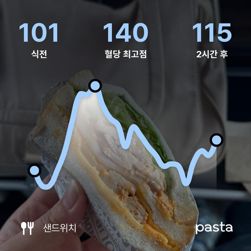 feed image