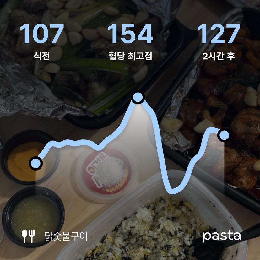 feed image