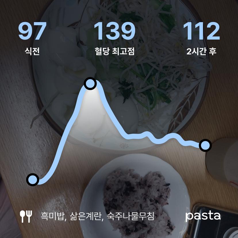 feed image