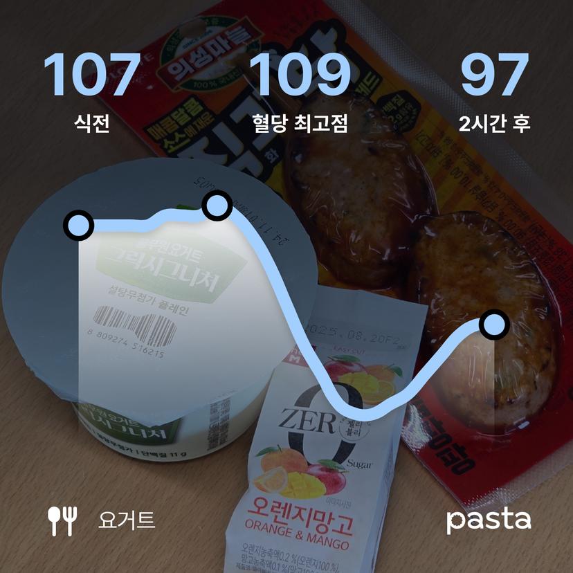 feed image