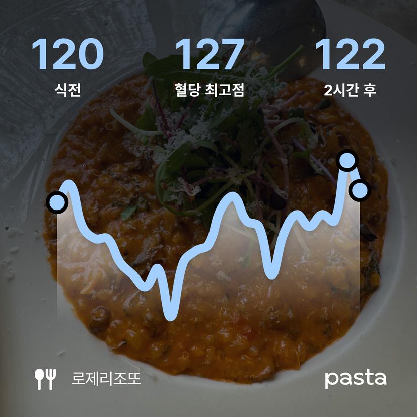 feed image