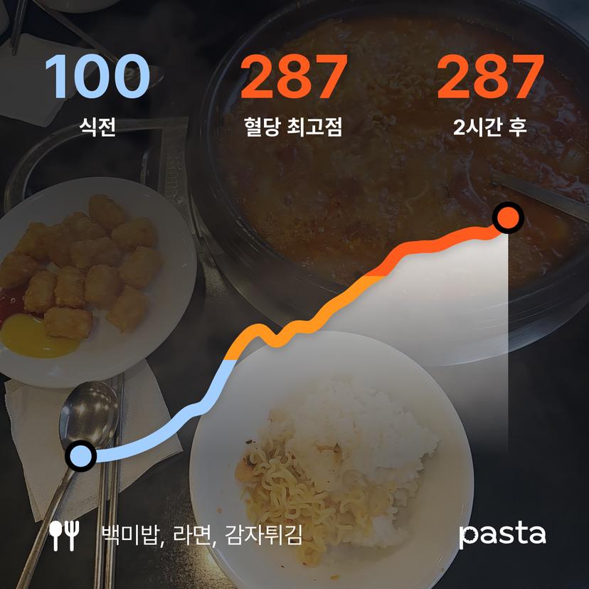 feed image