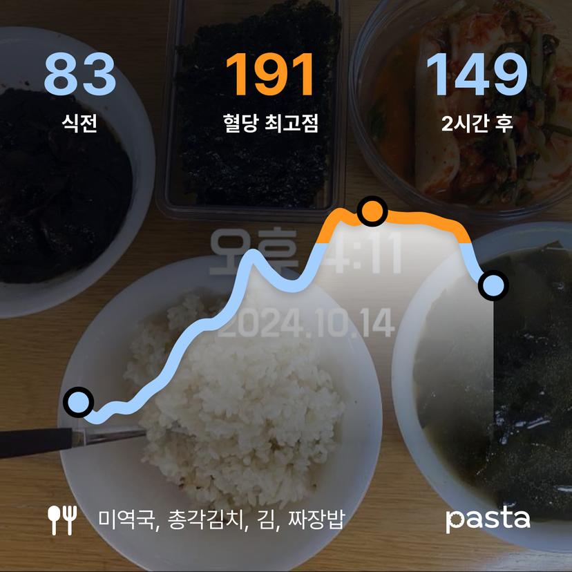 feed image