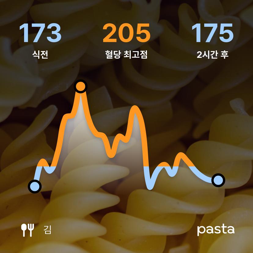 feed image
