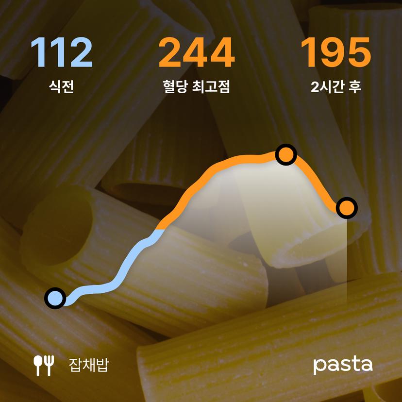 feed image