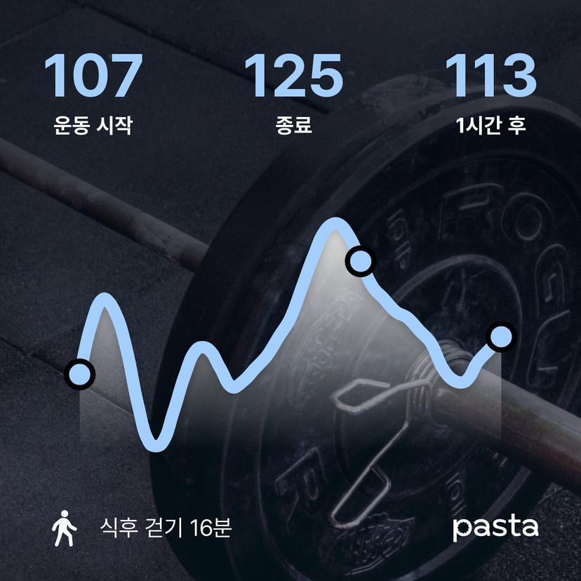 feed image
