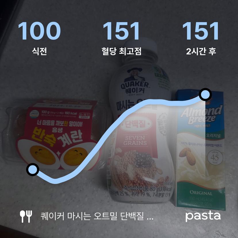 feed image
