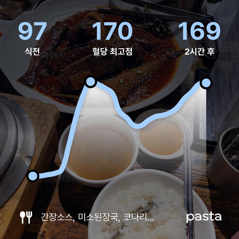 feed image
