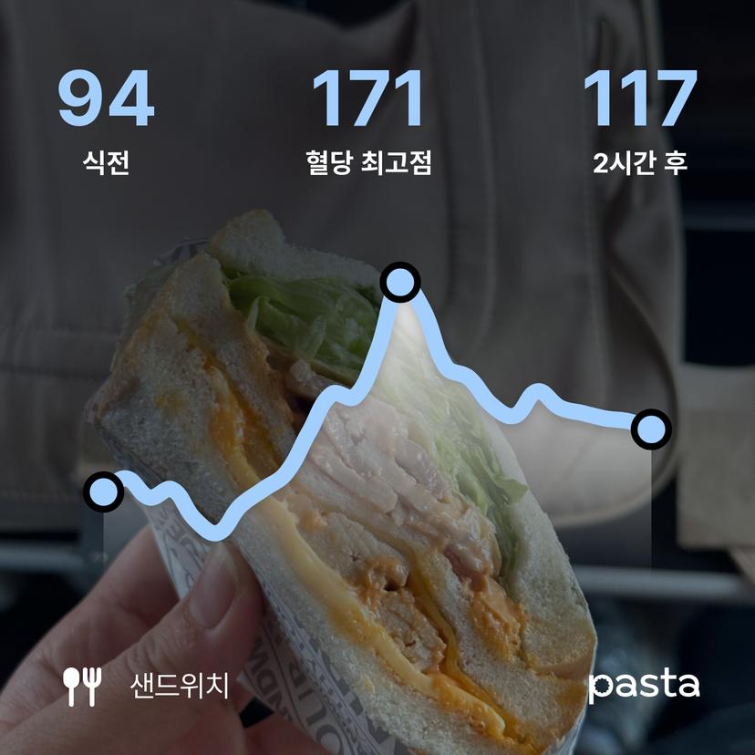 feed image