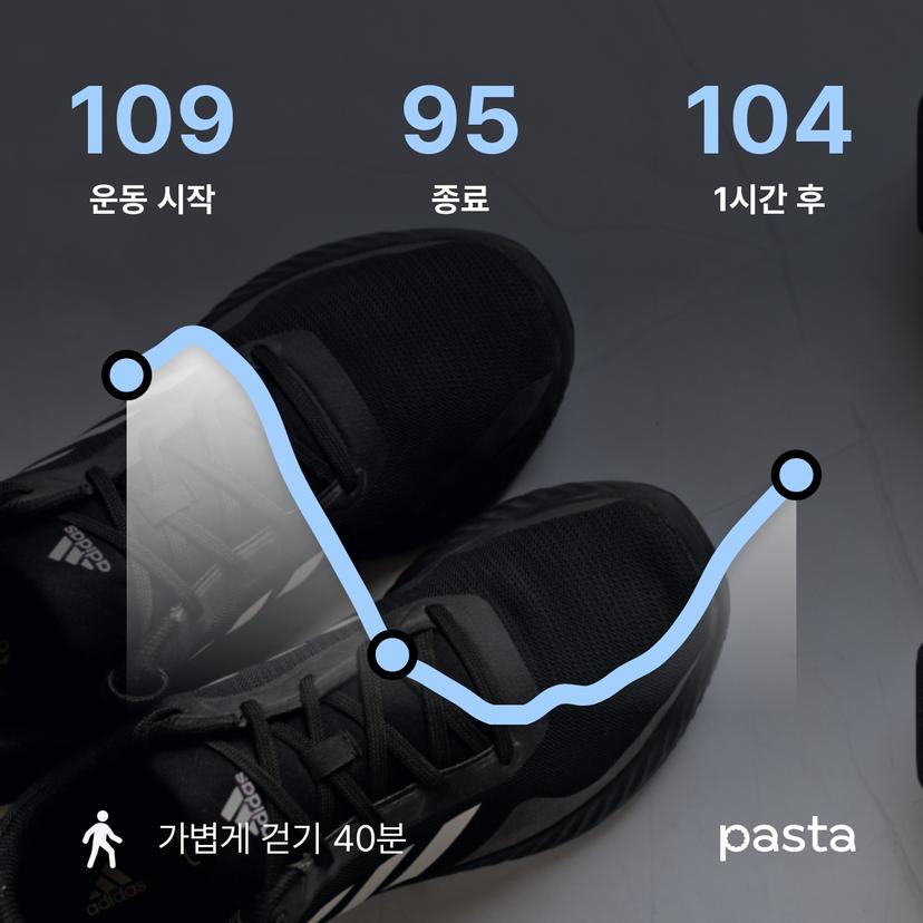 feed image