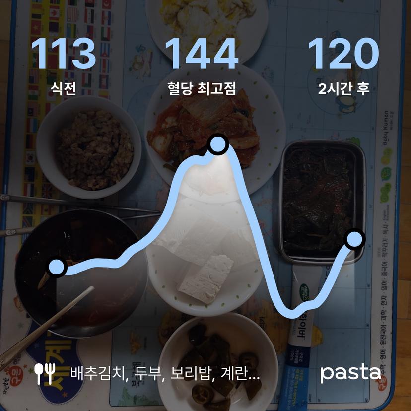 feed image