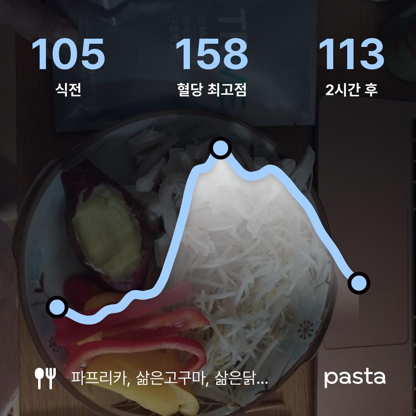 feed image