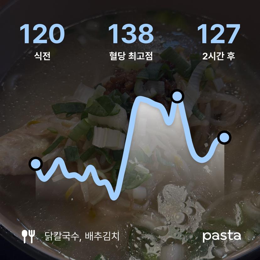 feed image