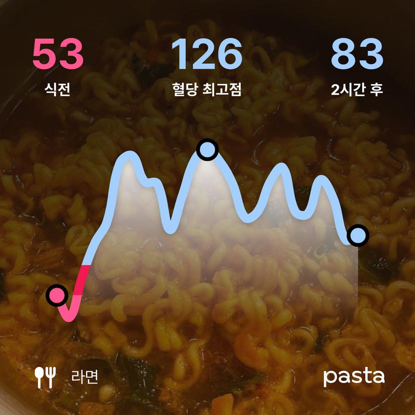 feed image