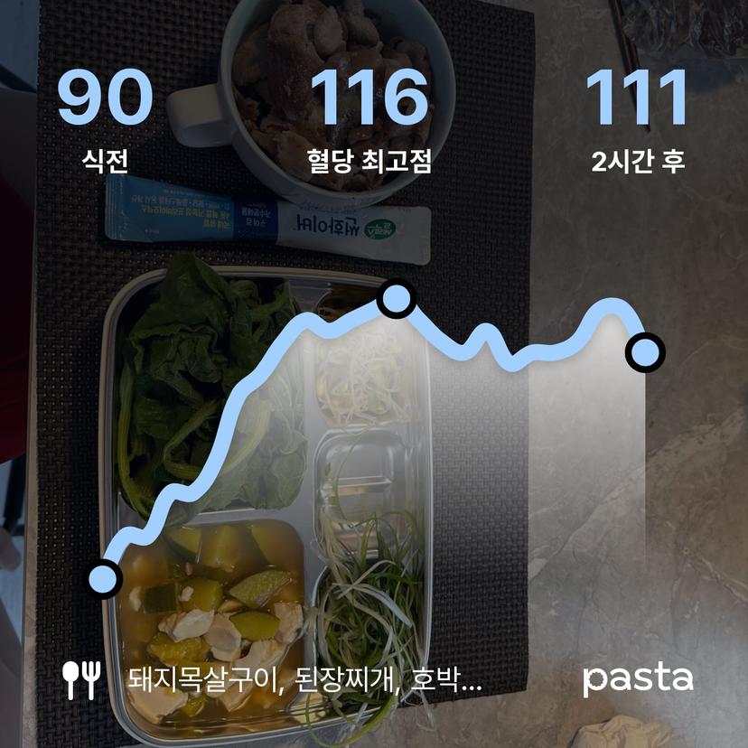feed image